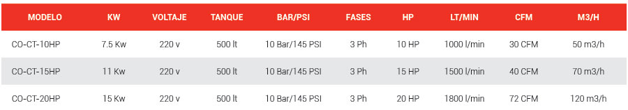 datos-compresores datos-compresores