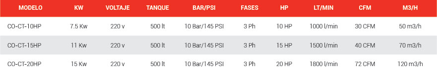datos-compresores datos-compresores